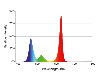Sera LED X-Change Tube plantcolor sunrise 112cm
