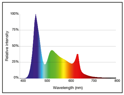 Sera LED X-Change Tube daylight sunrise 66cm