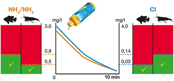 Sera aquatan 100ml
