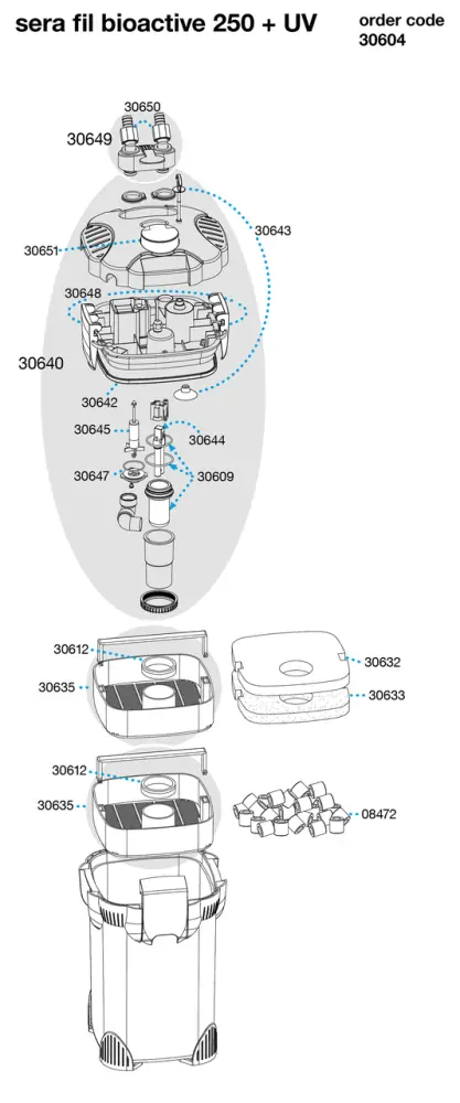 Sera fil BioActive 250 + UV − 750 l/h