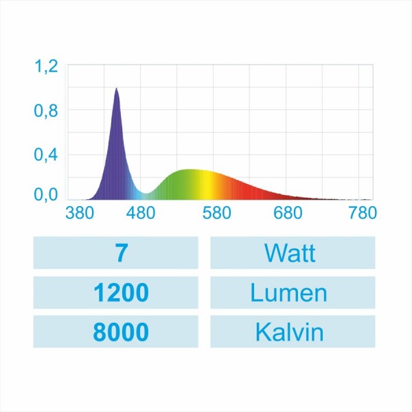 Nano LED Osvětlení bílé 7W